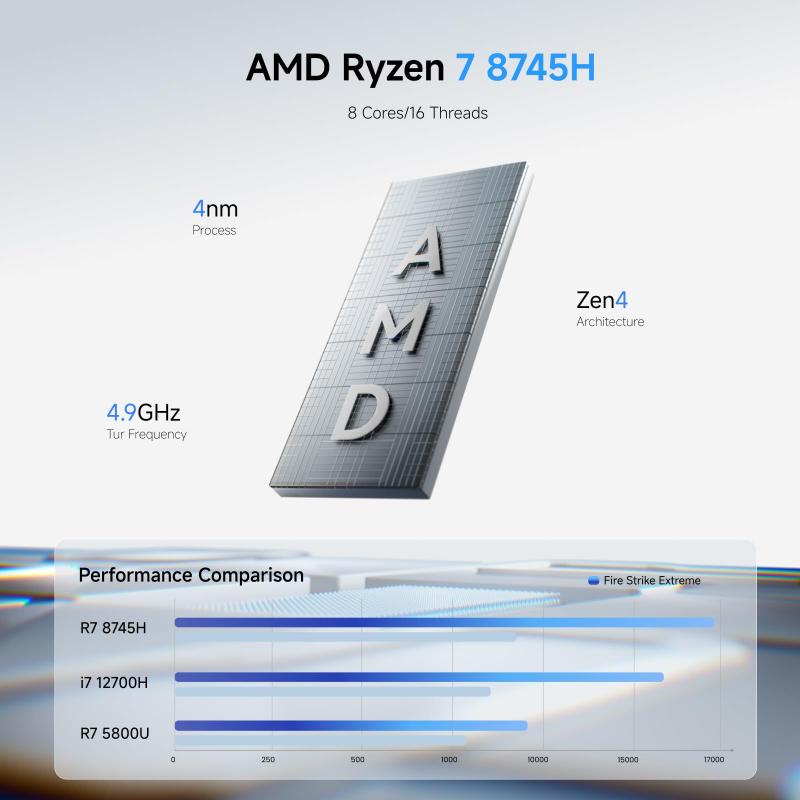 Mini PC MINISFORUM UM870 Slim AMD Ryzen 7 8745H 8 GB DDR5 - Mini